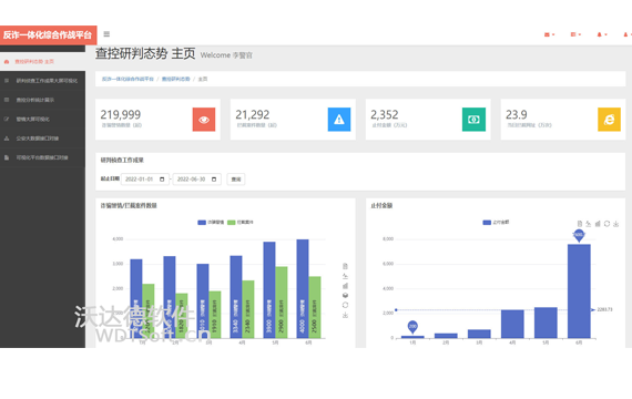 反詐一體化綜合作戰平臺-查控研判態勢