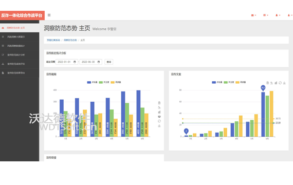 反詐一體化綜合作戰平臺-洞察防范態勢