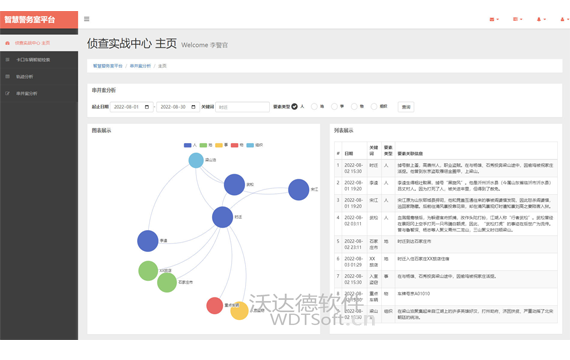 社區智慧警務室平臺（七）偵查實戰中心