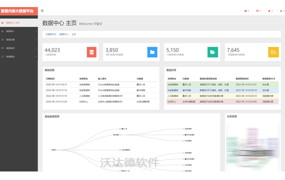 智慧內保安全監管大數據平臺（八）數據中心