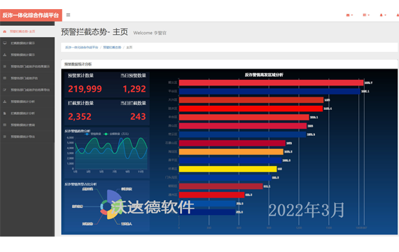 反詐一體化綜合作戰平臺-預警攔截態勢