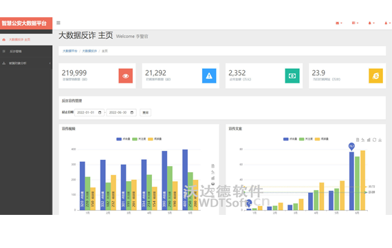 智慧公安圖像融合大數據實戰應用平臺——大數據反詐平臺