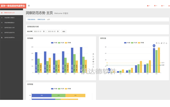 反詐一體化綜合作戰平臺_預警攔截系統_洞察防范態勢_主頁