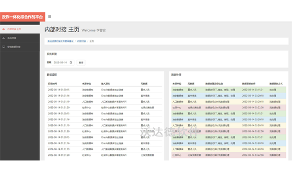 反詐一體化綜合作戰平臺_系統資源對接及專題庫建設_內部對接_系統對接