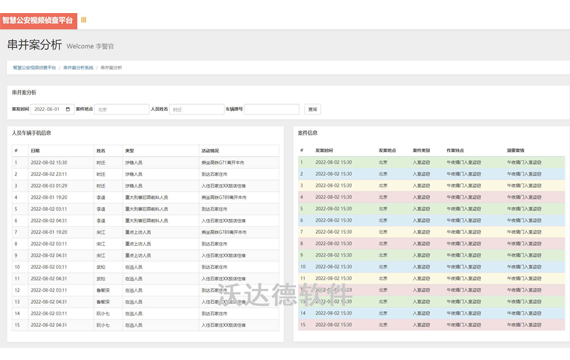 智慧公安視頻偵查研判大數據平臺_串并案分析系統_串并案分析