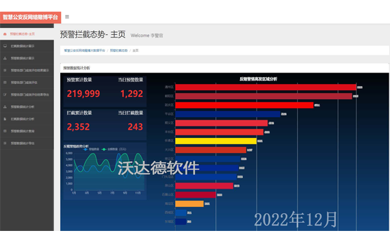 智慧公安反網絡賭博大數據平臺_預警攔截系統_預警攔截態勢