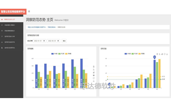 智慧公安反網絡賭博大數據平臺_預警攔截系統_洞察防范態勢