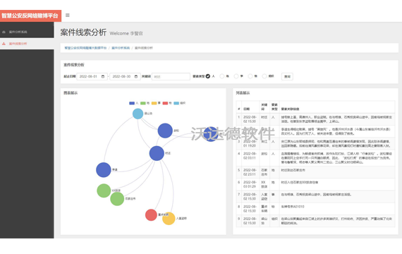 智慧公安反網絡賭博大數據平臺_案件分析系統_案件線索分析