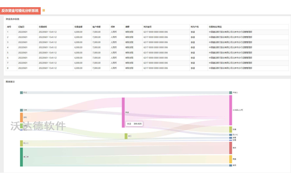 智慧公安反詐資金可視化分析系統_數據可視化分析系統_資金流向分析