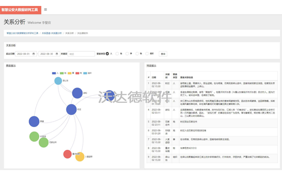 智慧公安大數據智能分析研判工具_關系圖譜-關系圈分析_關系分析