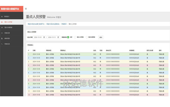 智慧內保安全監管平臺_智慧內保安全監管系統_預警提示_重點人員預警