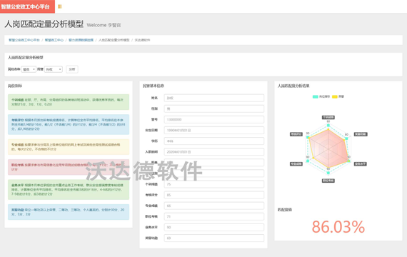 智慧公安政工中心平臺_智慧政工中心_警力資源數據挖掘_人崗匹配定量分析模型