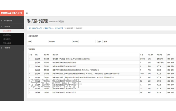 智慧公安政工中心平臺_智慧政工中心_考評考核管理_績效考核_考核指標管理