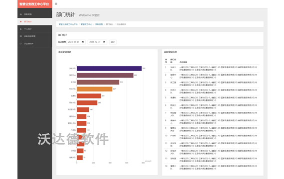 智慧公安政工中心平臺_智慧政工中心_表彰獎勵_部門統計