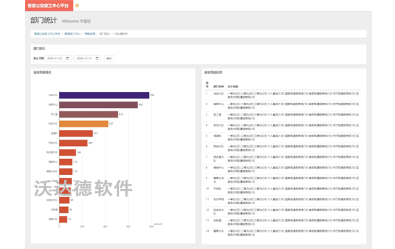 智慧公安政工中心平臺_智慧政工中心_表彰獎勵_部門統計