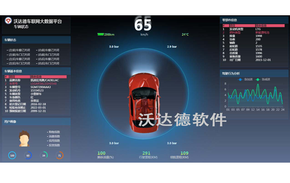 超炫數據可視化工具_車聯網大數據平臺