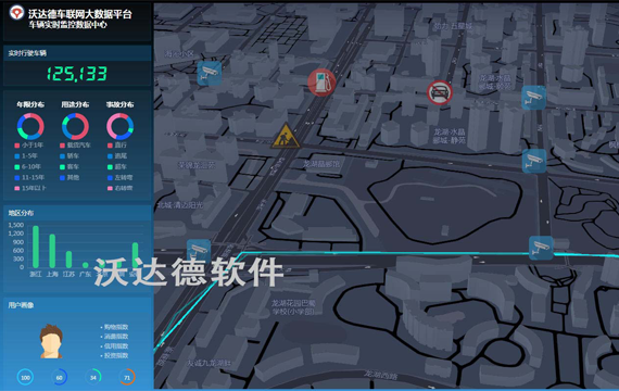 超炫數據可視化工具_車聯網大數據平臺_車輛實時監控數據中心
