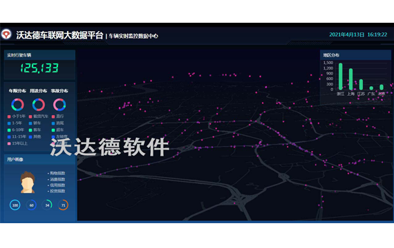超炫數據可視化工具_車聯網大數據平臺_車輛實時監控數據中心