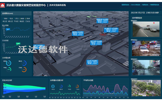 超炫數據可視化工具_大數據災害預警實時監控中心_洪水災害應急系統