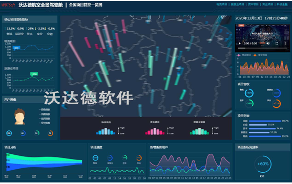 超炫數據可視化工具_全景駕駛艙_全國項目管控一覽圖